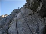 Rifugio Sorgenti del Piave - Monte Chiadenis